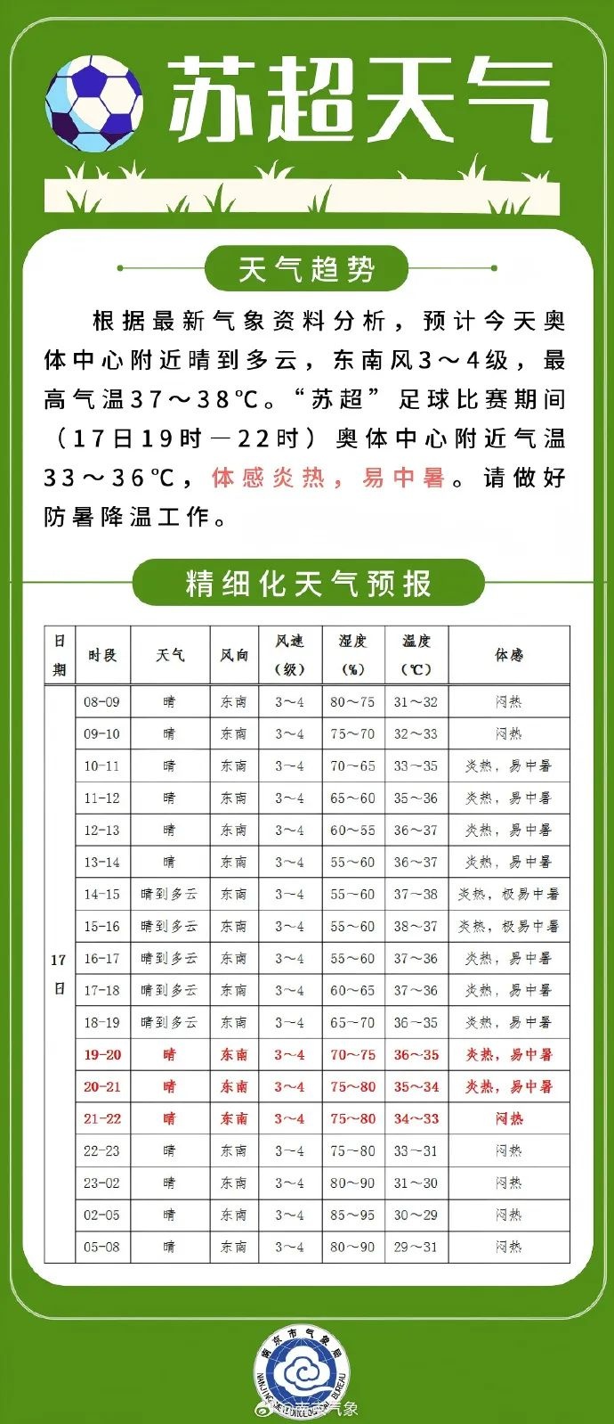 预计今天, AA
