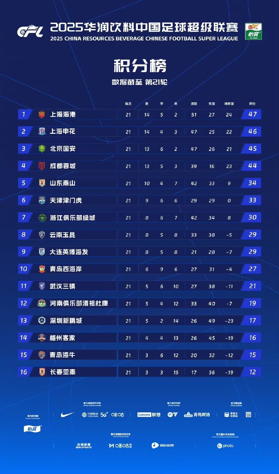 暂时, rpRyp, 在一周后成