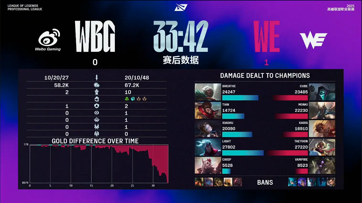 击败WE, img