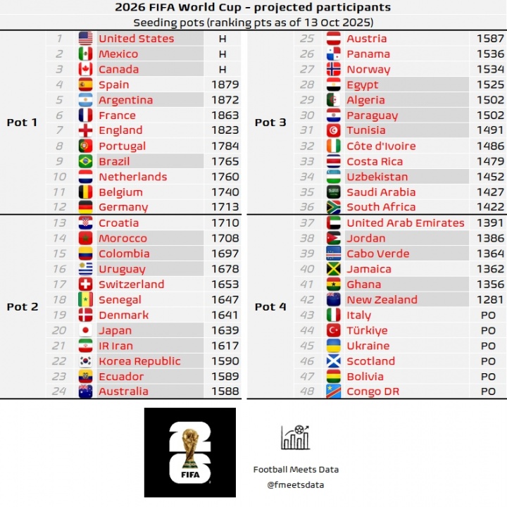class, 世界杯, tlt