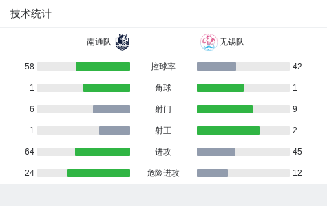 img, 技术统计, dsl